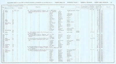 VR 1913-14, Ward 03, p119