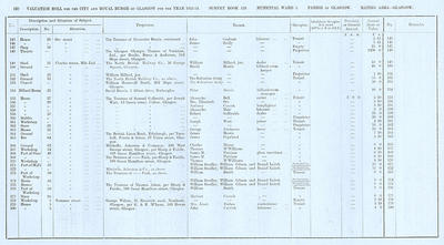 VR 1913-14, Ward 03, p120
