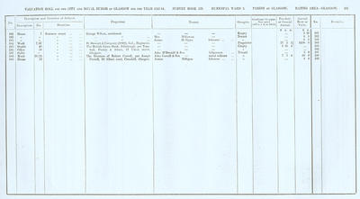 VR 1913-14, Ward 03, p121
