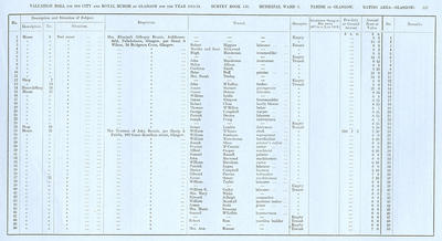 VR 1913-14, Ward 03, p127