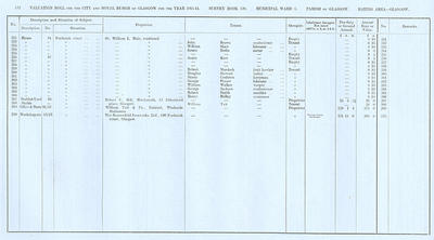 VR 1913-14, Ward 03, p132