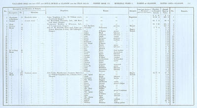 VR 1913-14, Ward 03, p133