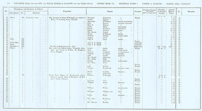 VR 1913-14, Ward 03, p134