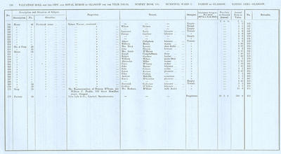 VR 1913-14, Ward 03, p136
