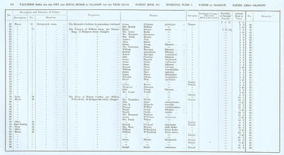 VR 1913-14, Ward 03, p138