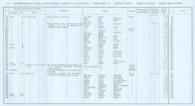VR 1913-14, Ward 03, p144