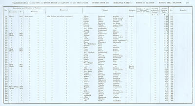 VR 1913-14, Ward 03, p145