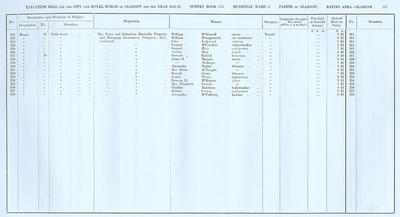 VR 1913-14, Ward 03, p147