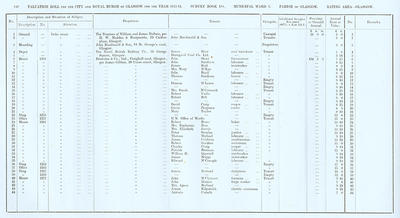 VR 1913-14, Ward 03, p148