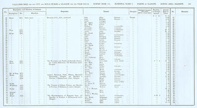VR 1913-14, Ward 03, p149