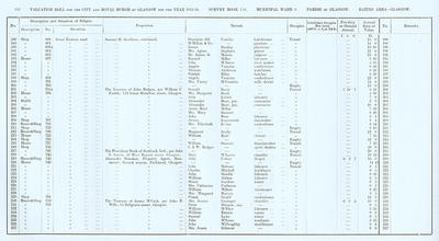 VR 1913-14, Ward 03, p152