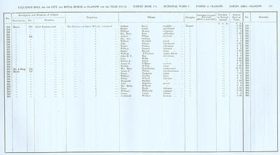VR 1913-14, Ward 03, p153