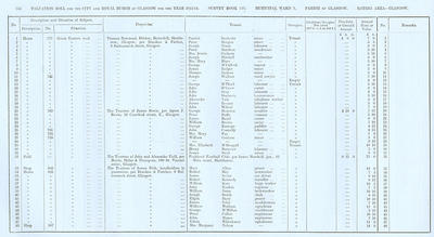 VR 1913-14, Ward 03, p154