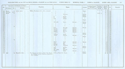VR 1913-14, Ward 03, p159