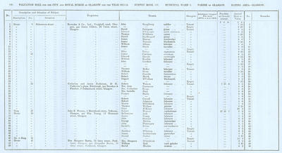 VR 1913-14, Ward 03, p166