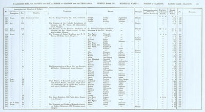 VR 1913-14, Ward 03, p169