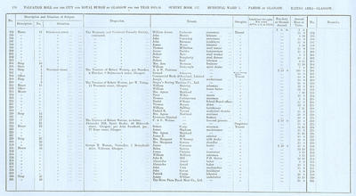 VR 1913-14, Ward 03, p170
