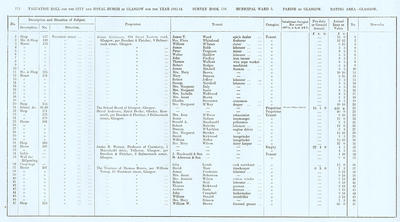 VR 1913-14, Ward 03, p172