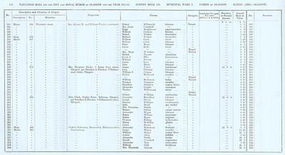 VR 1913-14, Ward 03, p176