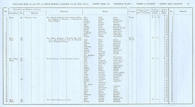 VR 1913-14, Ward 03, p179