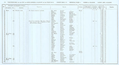 VR 1913-14, Ward 03, p180