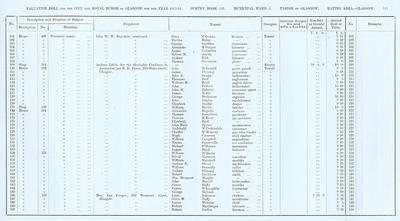 VR 1913-14, Ward 03, p181