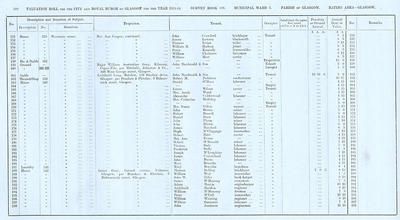 VR 1913-14, Ward 03, p182