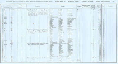 VR 1913-14, Ward 03, p185