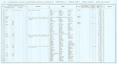 VR 1913-14, Ward 03, p186