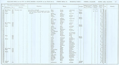 VR 1913-14, Ward 03, p187