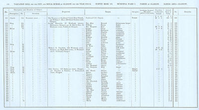 VR 1913-14, Ward 03, p188