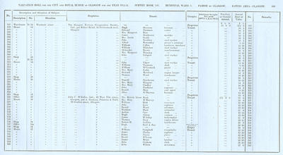 VR 1913-14, Ward 03, p189