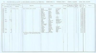 VR 1913-14, Ward 03, p190