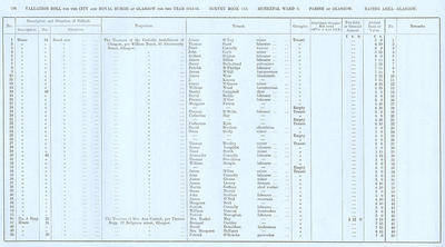 VR 1913-14, Ward 03, p196