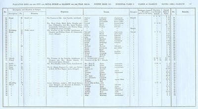 VR 1913-14, Ward 03, p197