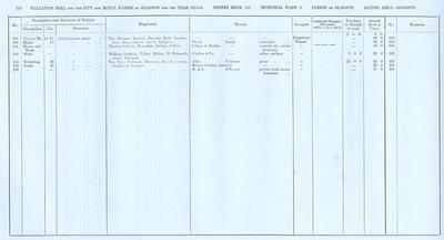 VR 1913-14, Ward 03, p200