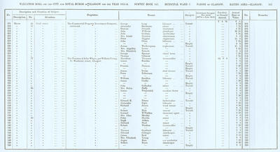 VR 1913-14, Ward 03, p203