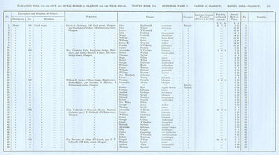 VR 1913-14, Ward 03, p205