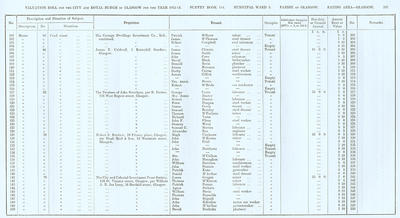 VR 1913-14, Ward 03, p207