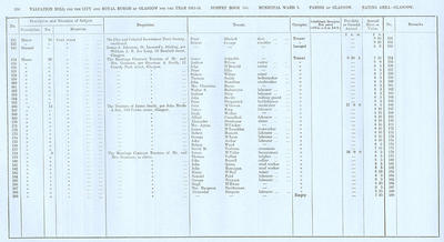 VR 1913-14, Ward 03, p208