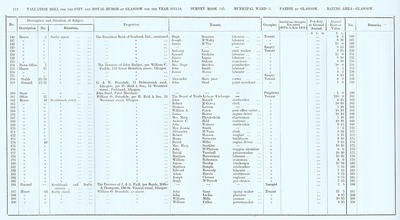 VR 1913-14, Ward 03, p212