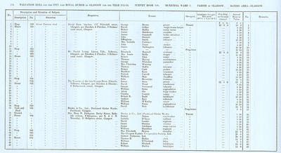 VR 1913-14, Ward 03, p214