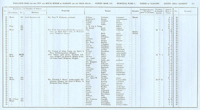 VR 1913-14, Ward 03, p215