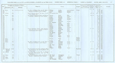 VR 1913-14, Ward 03, p217