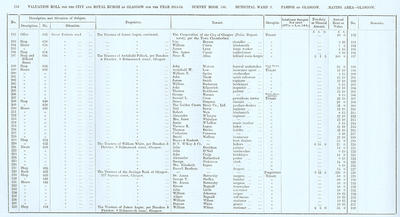 VR 1913-14, Ward 03, p218