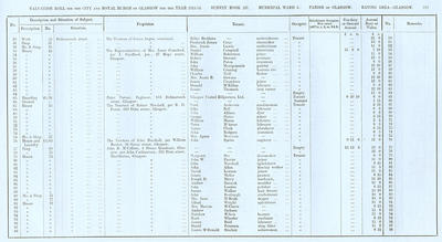 VR 1913-14, Ward 03, p221