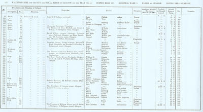 VR 1913-14, Ward 03, p222