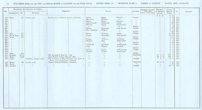 VR 1913-14, Ward 03, p224