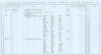 VR 1913-14, Ward 03, p225