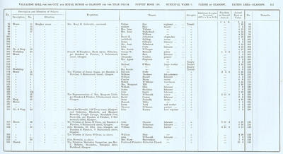 VR 1913-14, Ward 03, p227